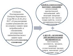 Проекты На Грант Для Образовательных Учреждений