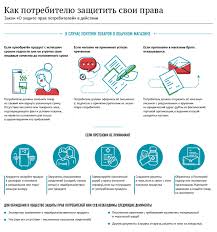 Через Какое Время Можно Воспользоваться Материнским Капиталом В 2019 Году