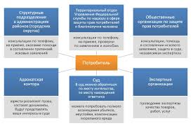 Закон о ветхих домах 2018