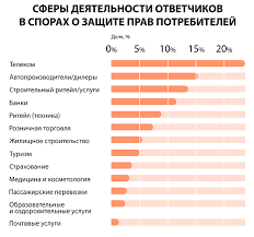 Через сколько можно вернуть права после лишения