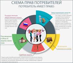Система социальной защиты населения в россии 2019