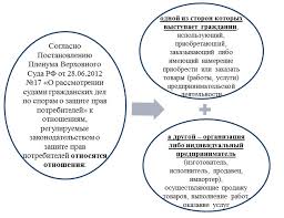 Акции москвы для пенсионеров в марте 2018 года